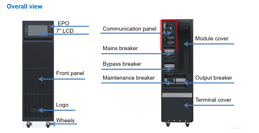 Onduleur YDC3300 avec certification FCC et UL