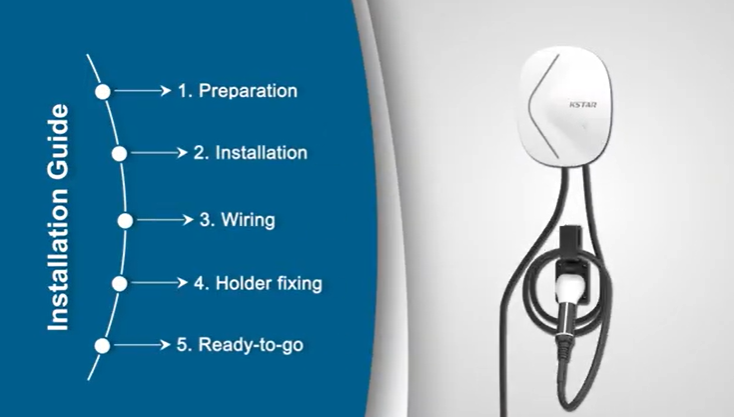 Chargeur CA GreenFlow 7 kW (version résidentielle)