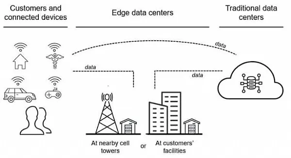Solutions d'infrastructure pour centres de donnees Kstar Edge